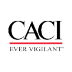 CACI International